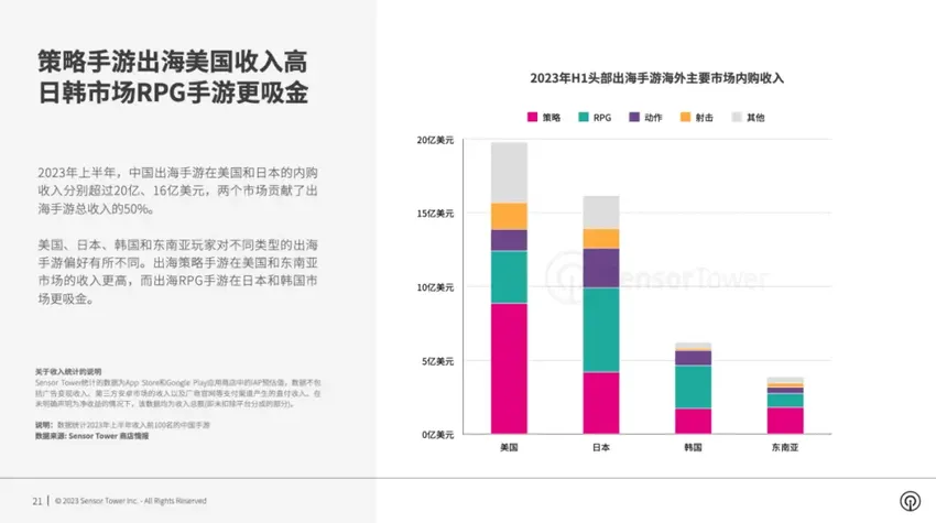 登顶美国免费榜，收入却堪忧，网易还能“吃鸡”吗？