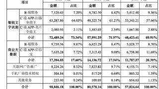 扫描全能王母公司IPO过会：实控人离婚6年前妻在启动上市前获1.4亿补偿