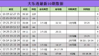 蒋大拿大乐透：近期预测中奖1033万，本期精选5+2再拿大奖