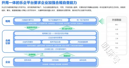 百望云助力北京市首批“乐企平台”直连企业—北京城建集团