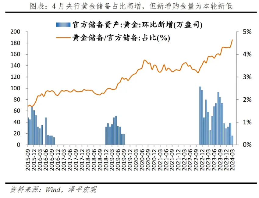 经济学家任泽平：金价为何屡创新高？未来向何处去？