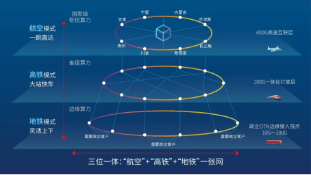 中国电信首批400gotn精品专线正式交付使用