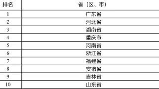 这份有关地方财政的榜单，广东连续三年第一原因何在？