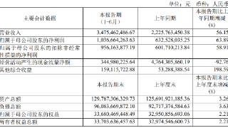 财通证券上半年净利增64%完成2单IPO发行 收1警示函