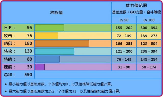 《宝可梦》超级物盾Mega呆壳兽，找到机会超进化才能用得好？