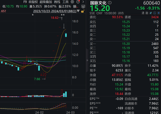 A股三月“开门红”，这些细节你注意到了吗？