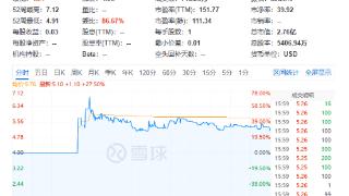 HIT美国IPO首日开盘报5.25美元