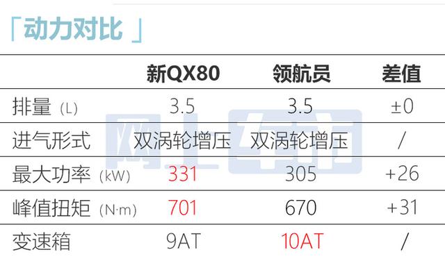 英菲尼迪新QX80换小排量！销售剧透上市时间、价格，你认可吗