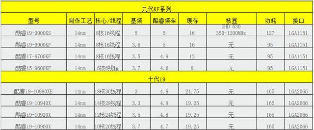 电脑硬盘装机流程