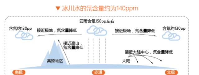 爱喝水和不爱喝水的人，差别到底在哪里呢？