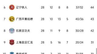 一场3-1让广州队重燃冲超希望，最新形势：1-0南京+大连平=成功