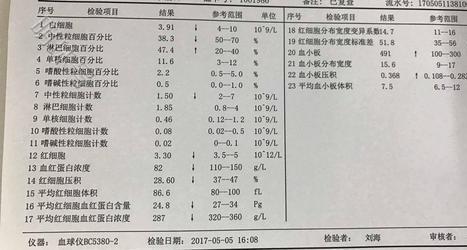 “血常规”真的可以查出癌症吗？医生道出真相，建议看看