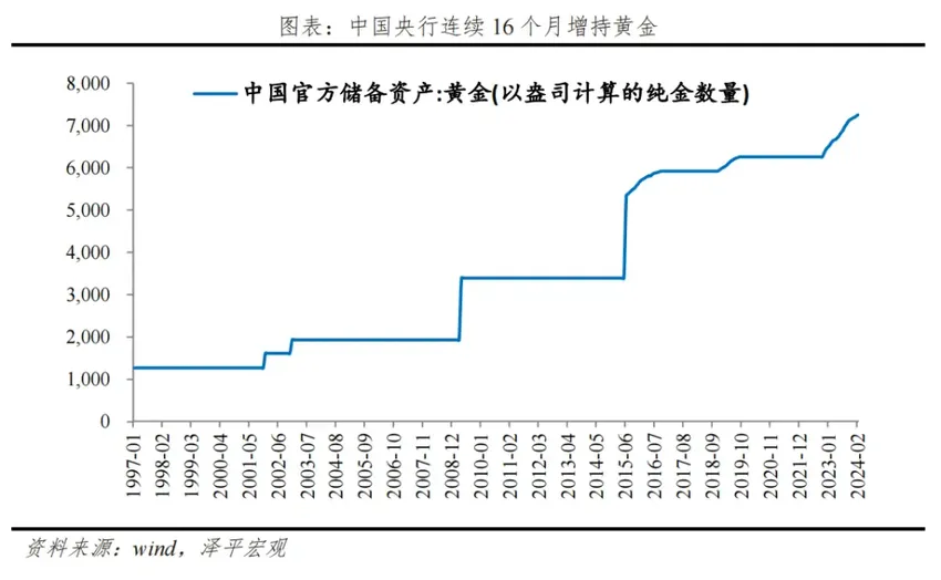 经济学家任泽平：金价为何屡创新高？未来向何处去？