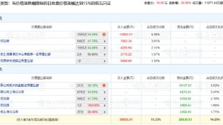 阿特斯涨20% 机构净买入1.72亿元