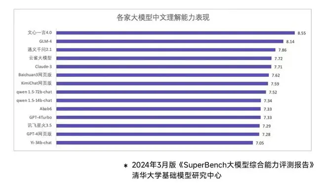 谁是苹果AI的“中国合伙人”？