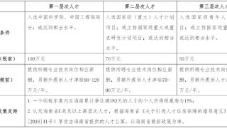 海南这所高校面向全球招聘院长