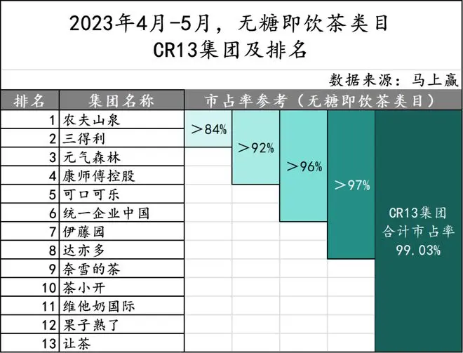 2024初夏，无糖茶上演“三国杀”