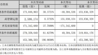 破发股斯迪克1.71亿股解禁 共2募资平安证券保荐上市