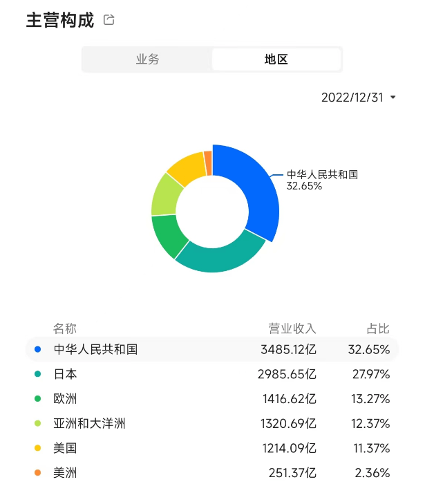 消费股跌落神坛！崩盘背后是逻辑大变了