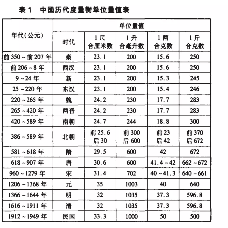 我不是最后一个知道孔子身高快2米吧？