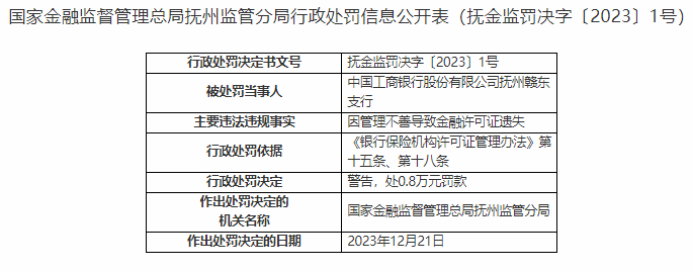 管理不善致金融许可证遗失，工商银行抚州赣东支行被处罚8000