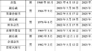 粤开证券启动总裁全球“海选”，称用人导向市场化、专业化、年轻化