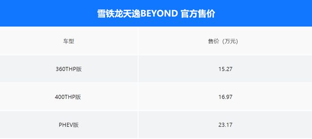 东风雪铁龙天逸beyond上市，共推出三款配置车型