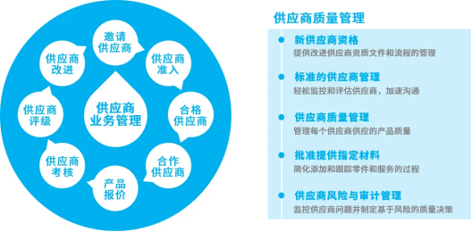 三维天地助力生产企业供应商质量管理