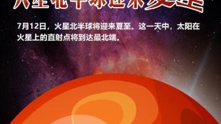 7月12日迎来火星北半球的夏至