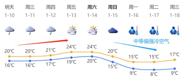 春运天气“冻到发紫”，深圳雨也跟着来了