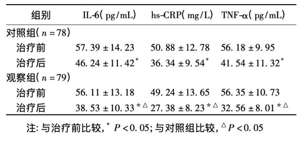 直击支原体肺炎，循证指导连花清瘟应用