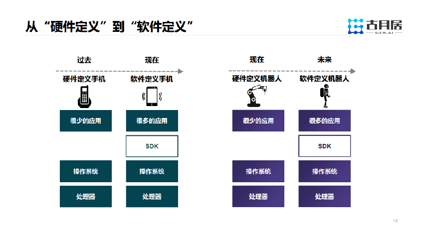 未来机器人智能化可能带来哪些技术发展和社会变革？