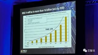 7年之后 RISC-V芯片全球出货量将超160亿颗