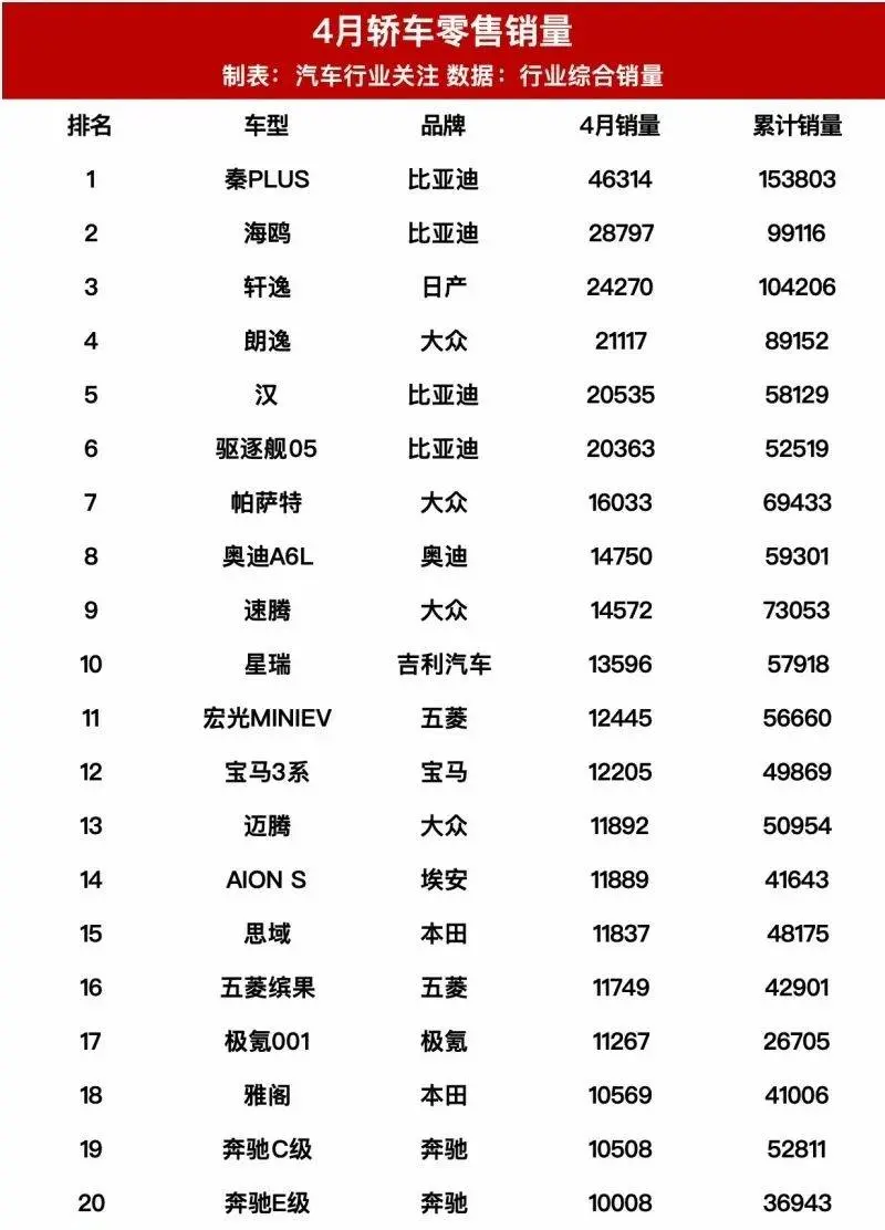 国产车都这么强了，为什么还是翻不过轩逸朗逸两座大山？