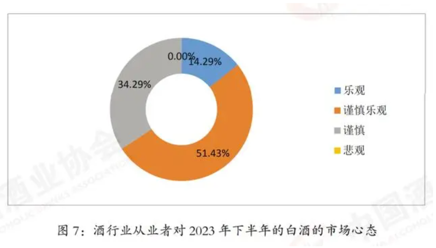 白酒股开晒“期中考成绩”：茅台日赚2亿，顺鑫农业成“差生”