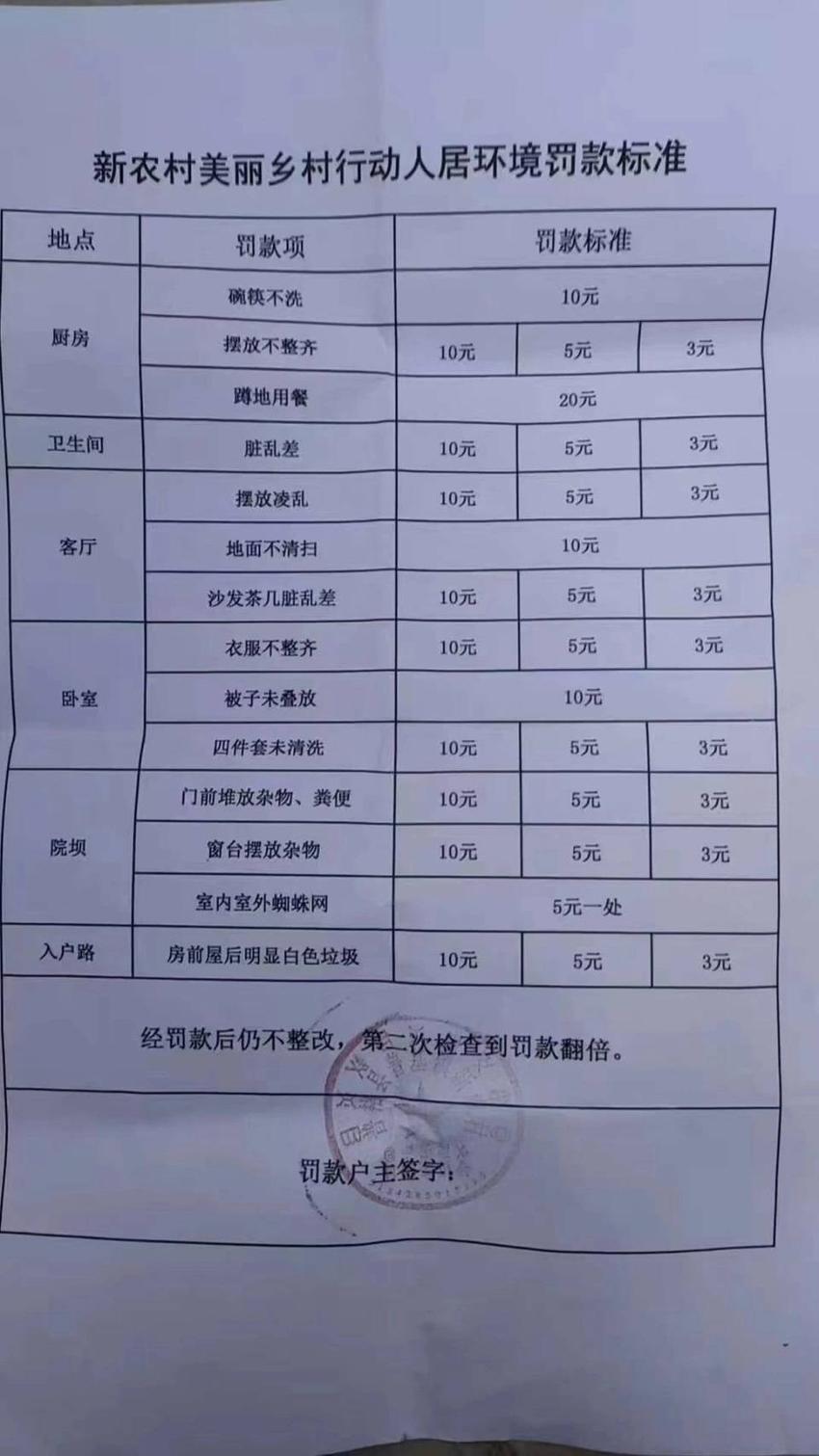 碗筷不洗罚10元蹲地用餐罚20，这种“人居环境整治”最该整治