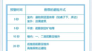 怎样设置手机地震预警？希望用不到，但你要知道