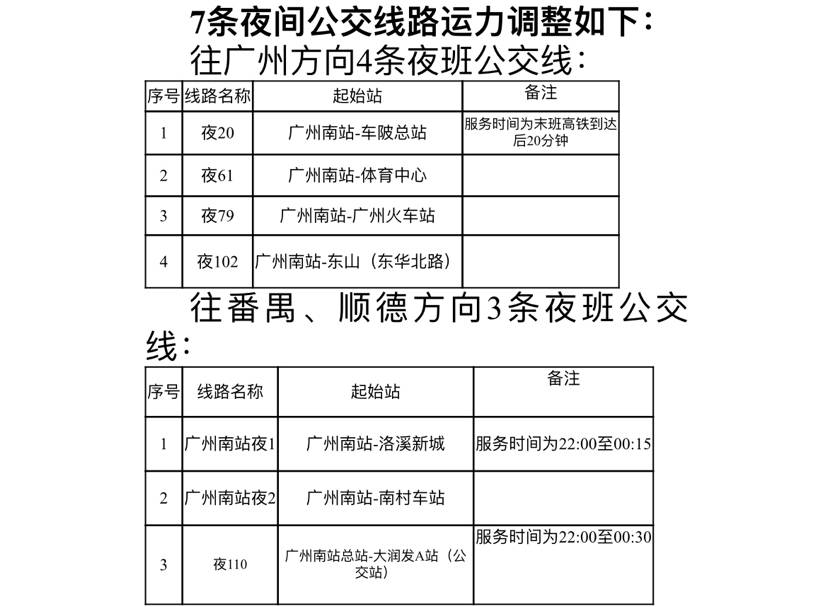 深夜抵达广州南站怕没车坐？这些公交将“兜底”守候