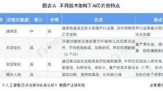 最强芯片Blackwell被曝难产？英伟达紧急回应：样品试用已经广泛开始，产量有望在下半年增加【附AI芯片行业市场前景分析】