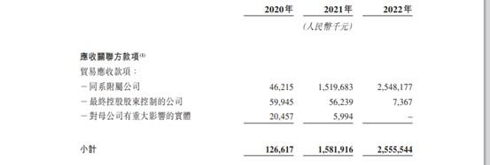 万达商管第四轮IPO 现金流趋于恶化