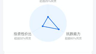 兴银丰盈规模暴增800%，兴银基金的辟谣能解释诸多巧合吗？