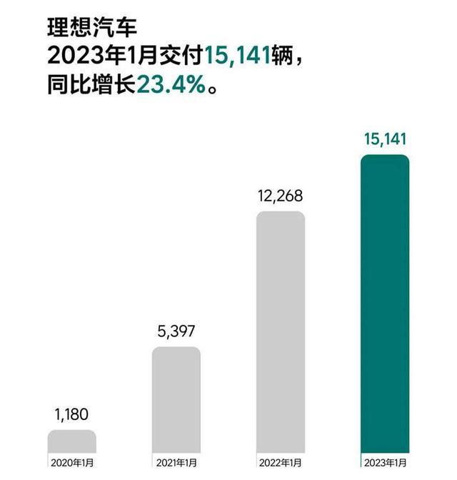 理想l7，理想汽车的“奶爸”，年销量近50万台