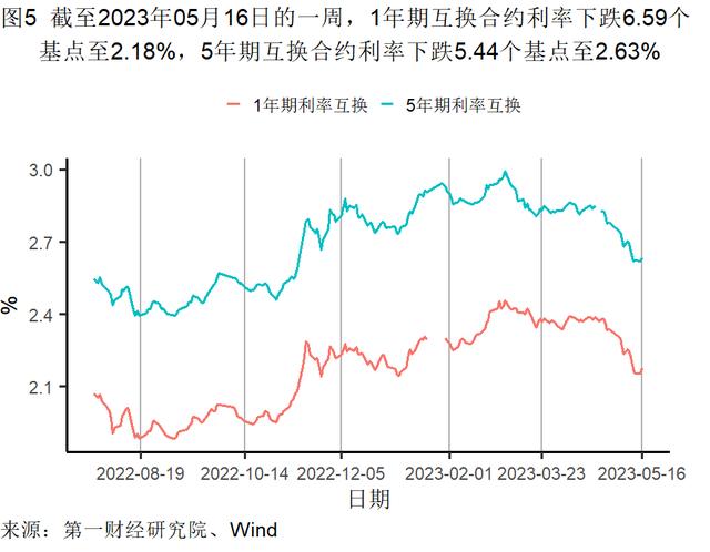 4月经济数据分析：餐饮业继续回暖，外商投资企业数持续走高