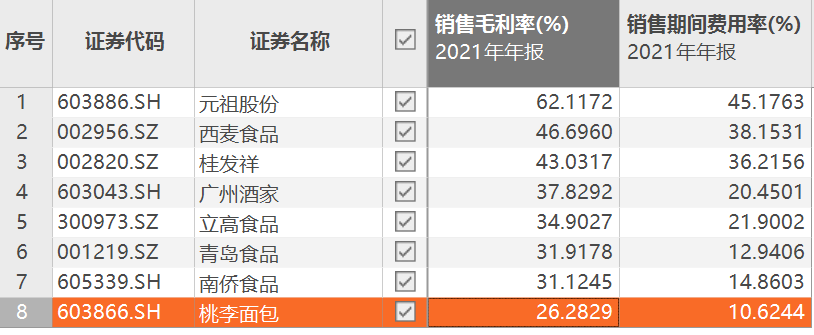 桃李面包吃出2厘米带锈刀片引热议，食安风波不断