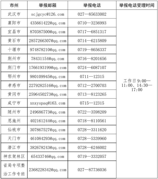 关于开通中小学食品安全举报电话的公告