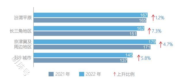 报告：去年全国PM2.5浓度微降，重点区域改善不佳