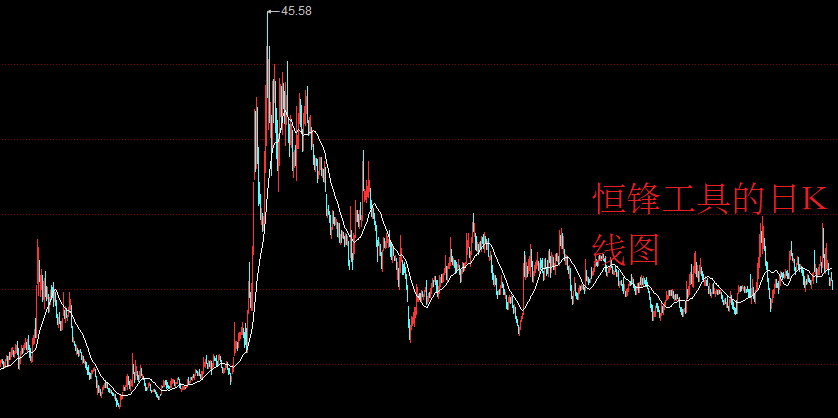 A股：6亿铂金级肉签发行申购，中签很难