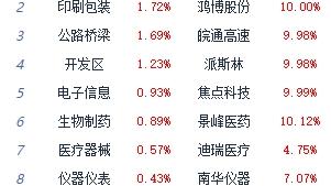 收评：创业板指跌0.75% 船舶制造板块全天强势