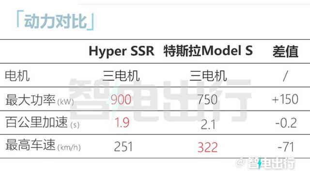 广汽再战高端！首款百万超跑官宣上市，还等比亚迪仰望U9吗