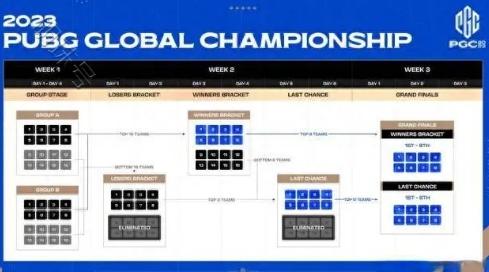 《绝地求生》pgc2023全球总决赛时间一览